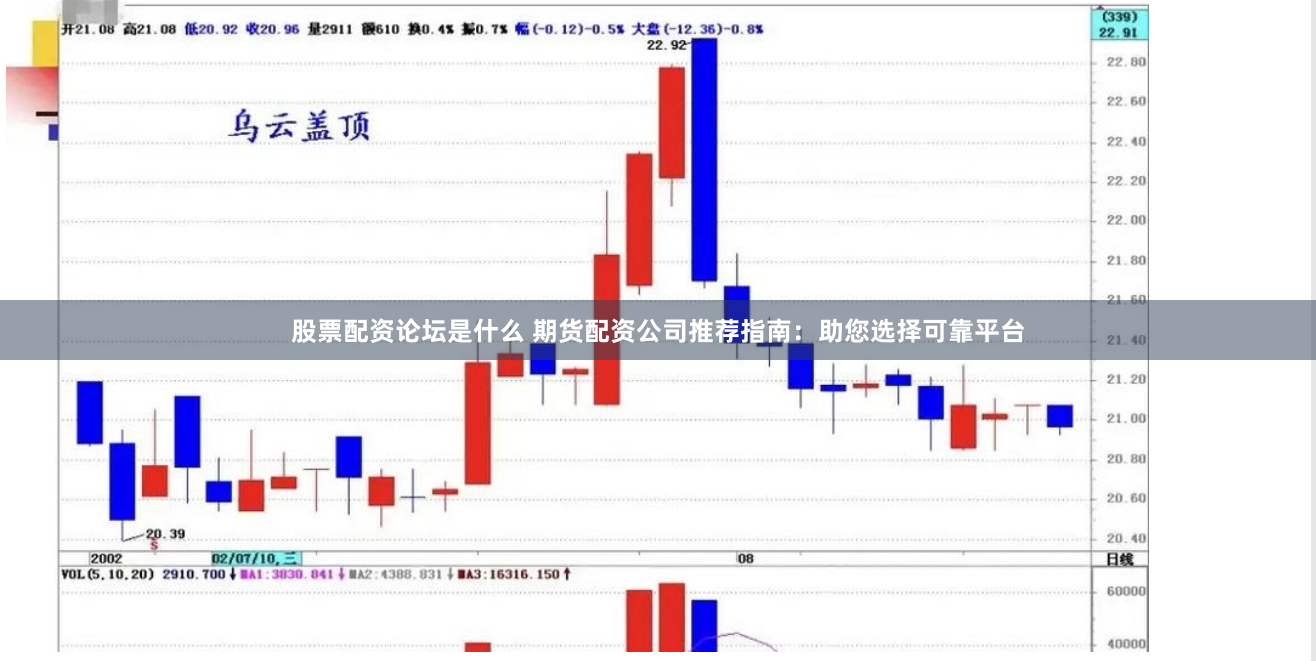 股票配资论坛是什么 期货配资公司推荐指南：助您选择可靠平台
