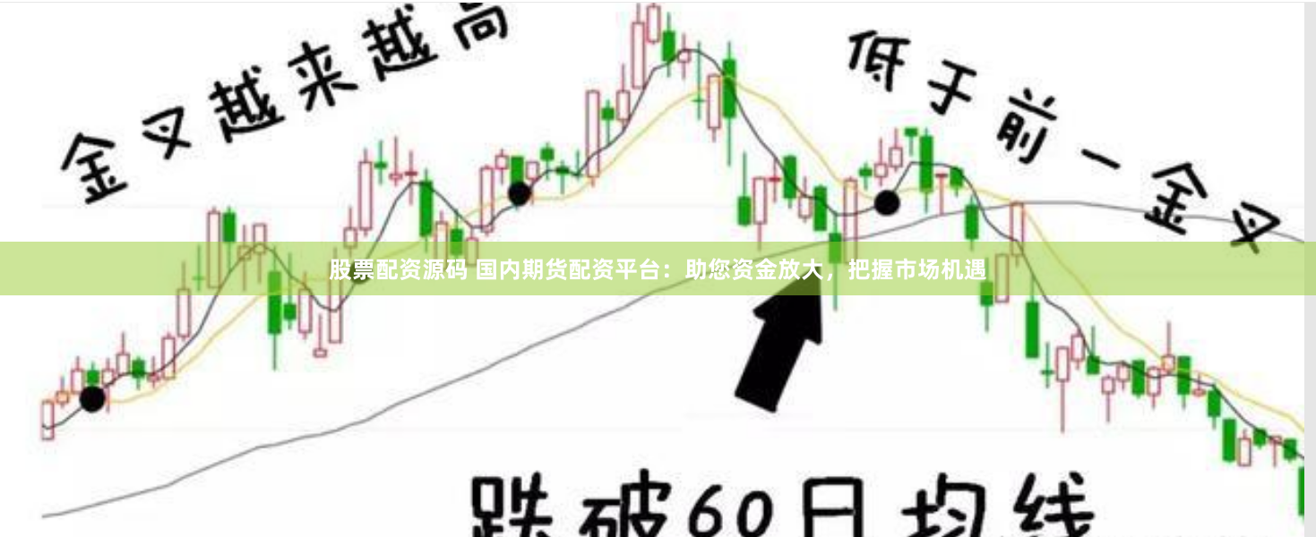股票配资源码 国内期货配资平台：助您资金放大，把握市场机遇