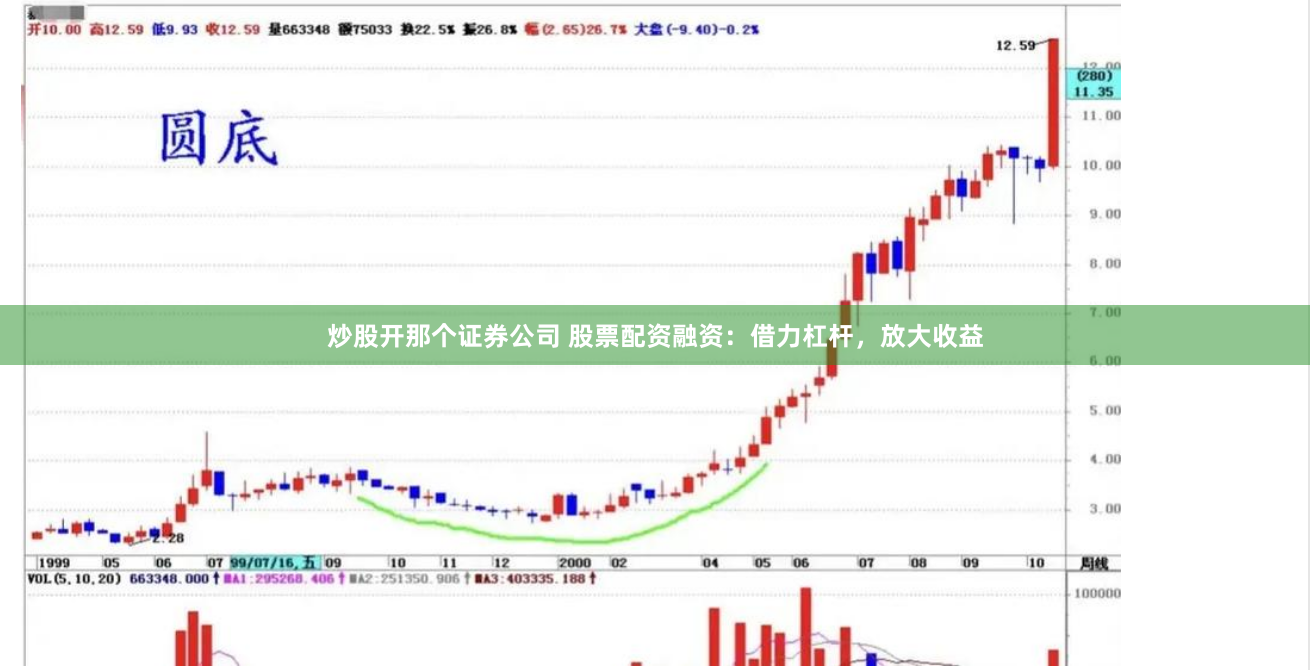 炒股开那个证券公司 股票配资融资：借力杠杆，放大收益