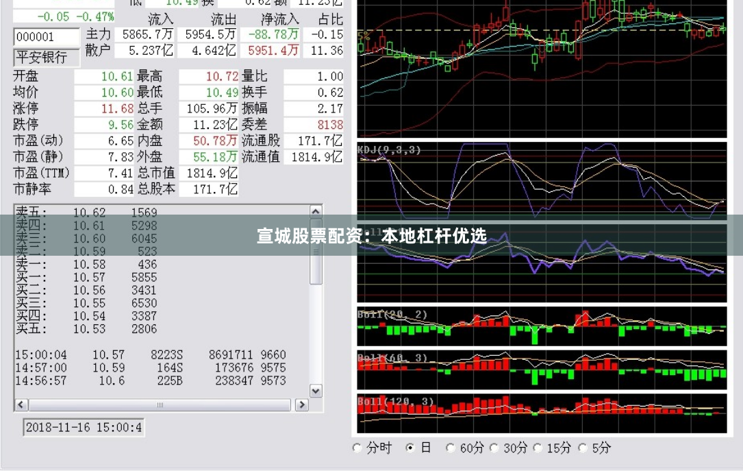 宣城股票配资：本地杠杆优选