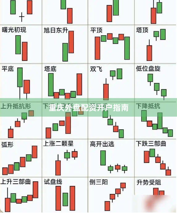 重庆外盘配资开户指南